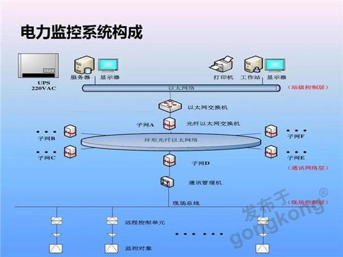 華北工控智能電力監(jiān)控系統(tǒng)計算機產(chǎn)品方案