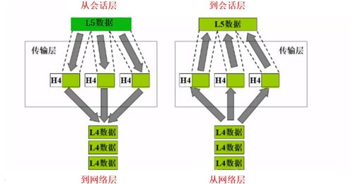 深入解析計算機網(wǎng)絡體系結(jié)構(gòu)與TCP/IP協(xié)議