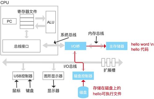 計算機系統(tǒng)漫游 全方位解析計算機系統(tǒng)服務