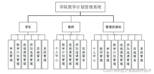 南寧師范大學計信學院教學計劃管理系統（H54699）的JSP計算機畢業設計與系統服務