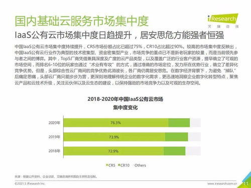 艾瑞咨詢2021年中國(guó)基礎(chǔ)云服務(wù)行業(yè)數(shù)據(jù)報(bào)告 信息技術(shù)咨詢服務(wù)分析