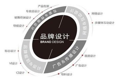 2016校園營銷策劃 企業形象植入與簡單執行策略總結